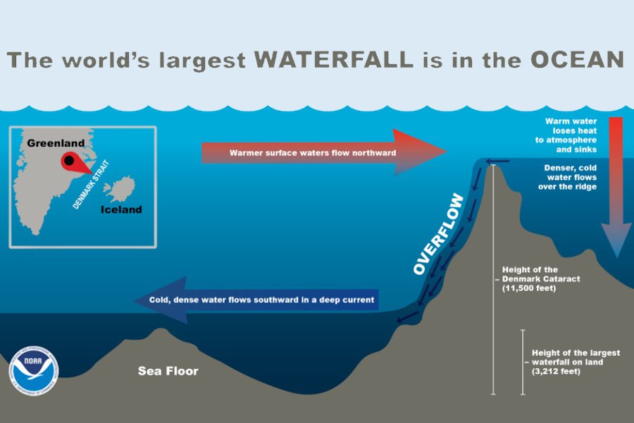 IFLScience: крупнейший на Земле водопад обнаружили океанологи